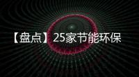 【盘点】25家节能环保上市公司2015年业绩预告一览