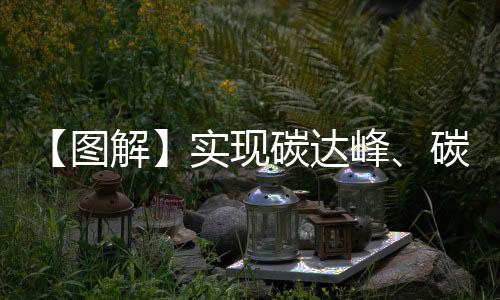 【图解】实现碳达峰、碳中和 山西将从这些方面发力