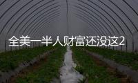 全美一半人财富还没这20个人多