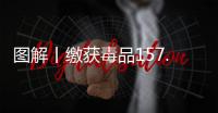 图解丨缴获毒品157.07公斤！全省禁毒工作成效显著！