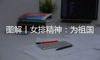 图解丨女排精神：为祖国拼搏