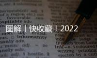 图解丨快收藏！2022高考志愿填报指南来了