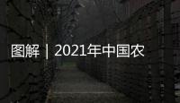图解｜2021年中国农民丰收节 山西这么庆祝