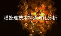 膜处理技术特点对比分析