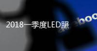 2018一季度LED照明产品出口分析